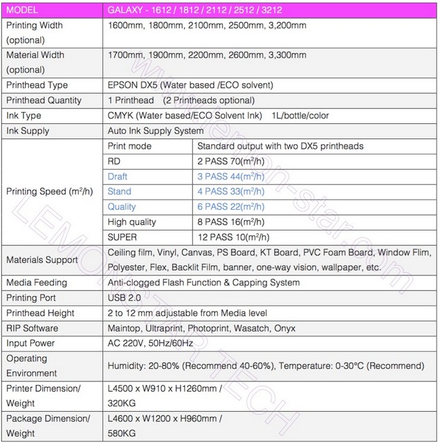 Spec list