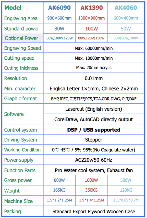 laser engraver Spec list