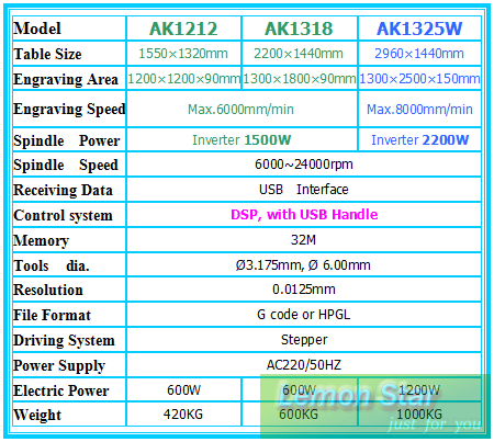 AK series CNC spec list
