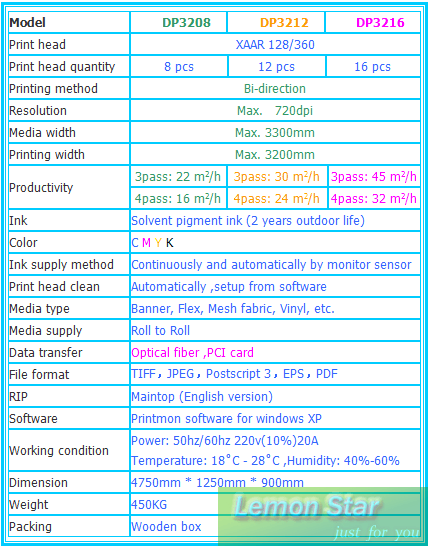 Spec list