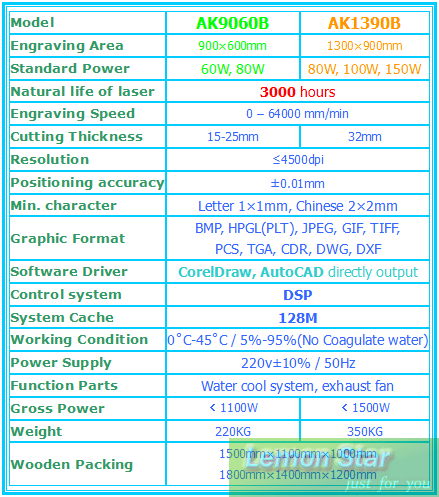 laser engraver Spec list