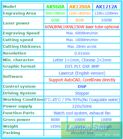 laser engraver Spec list